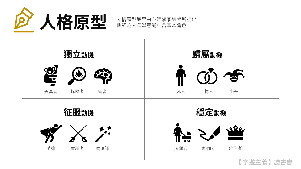 字遊主義讀書會 主題書籍 高影響力的美感文案學 53