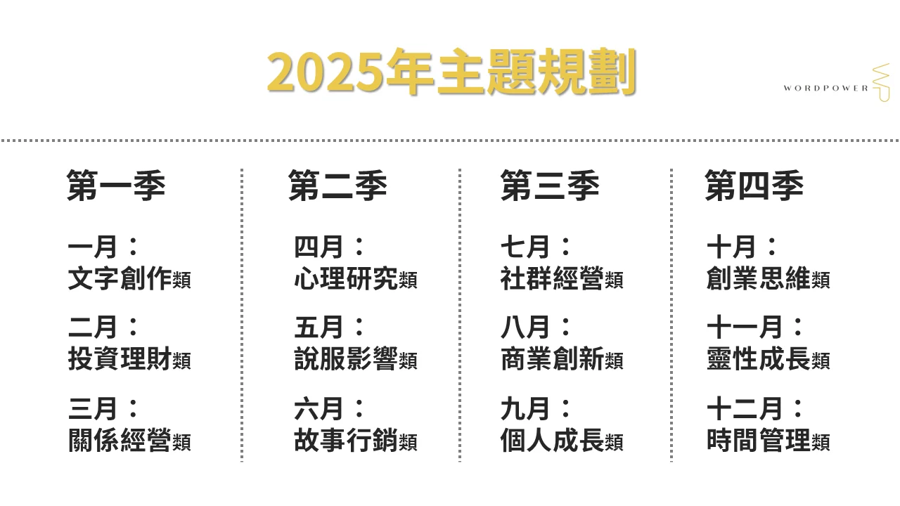 字遊主義讀書會2025 銷售頁 4