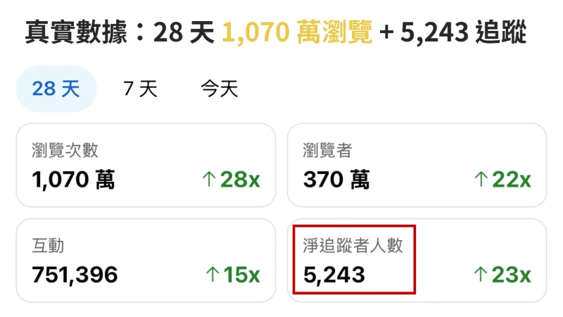 創作者覺醒日銷售頁 10