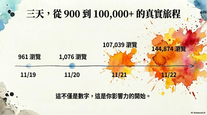 創作者覺醒日銷售頁 06