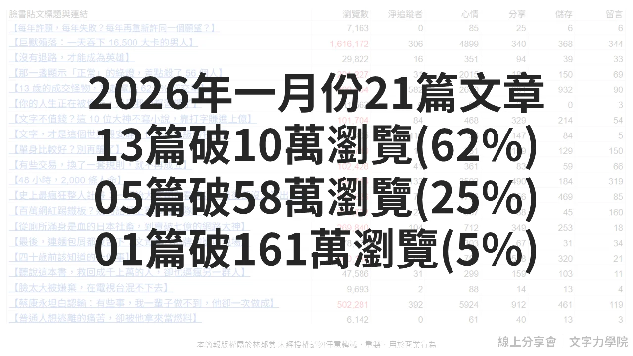 創作者覺醒日線上說明會 144