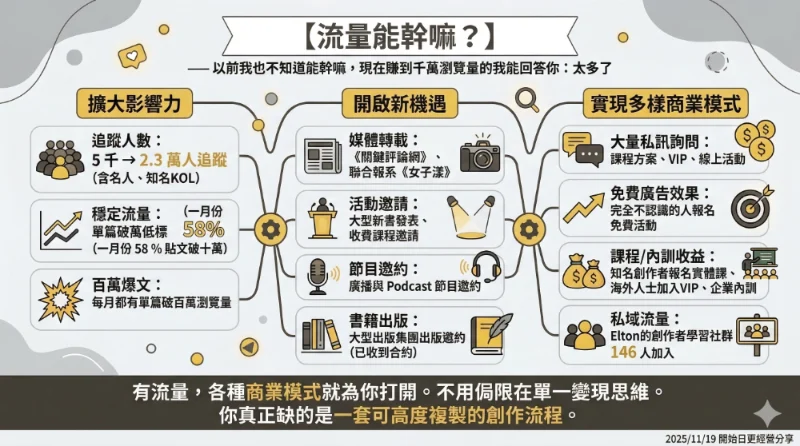 林郁棠elton個人臉書封面 千萬瀏覽商業模式 Xs 林郁棠elton個人臉書封面 千萬瀏覽商業模式 Xs