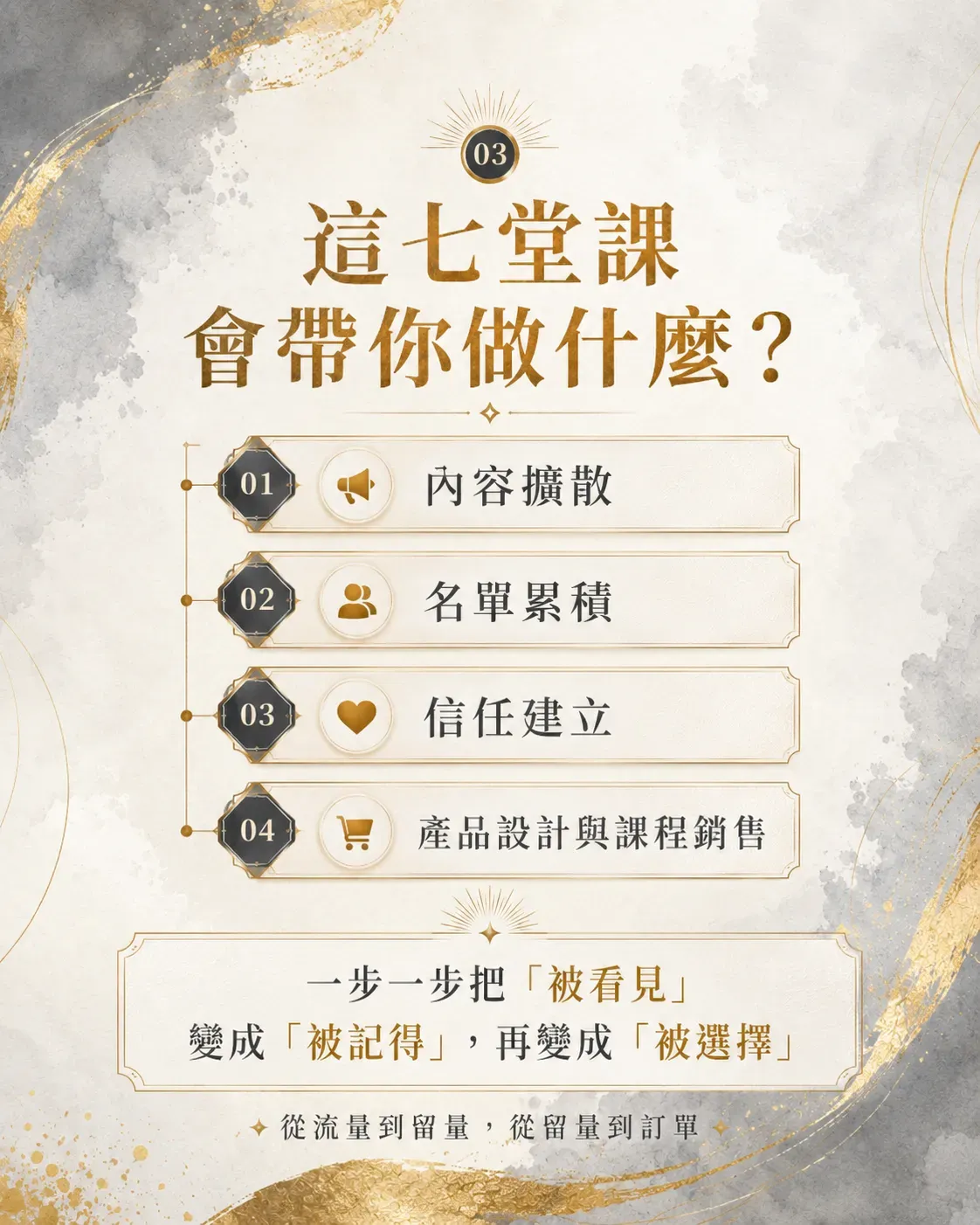 加碼七堂03