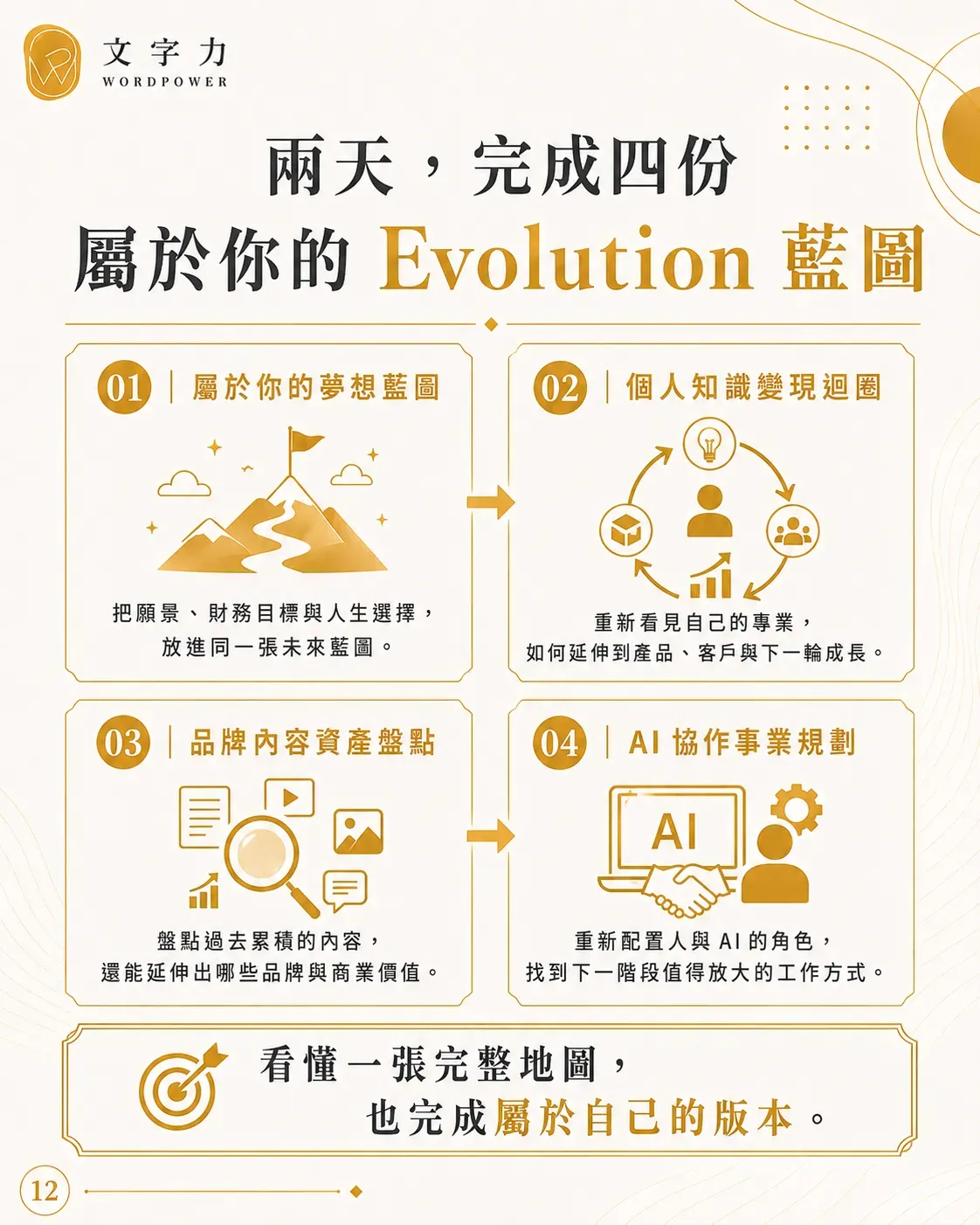 創作覺醒：evlotion 12