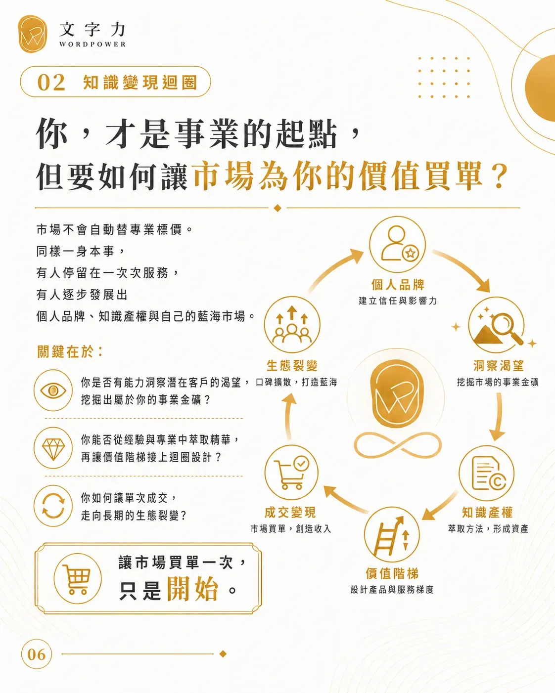 創作覺醒：evlotion 06