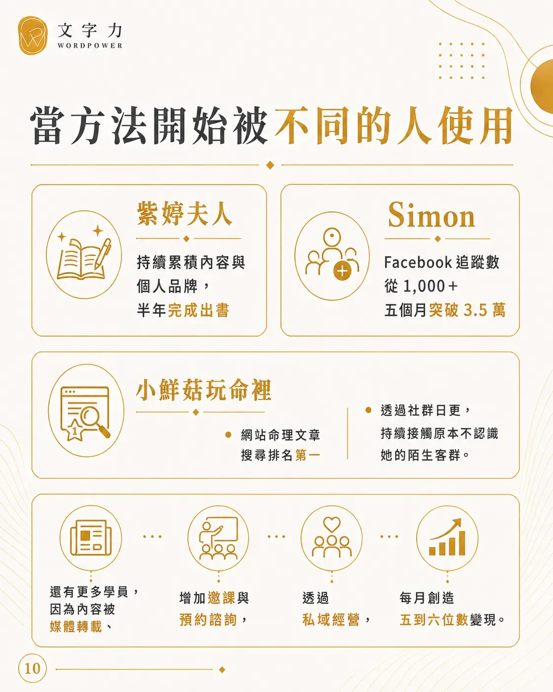 創作覺醒：evlotion 10
