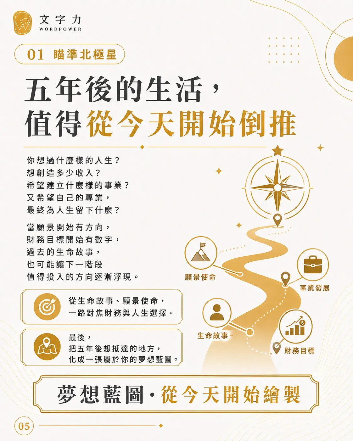 創作覺醒：evlotion 05
