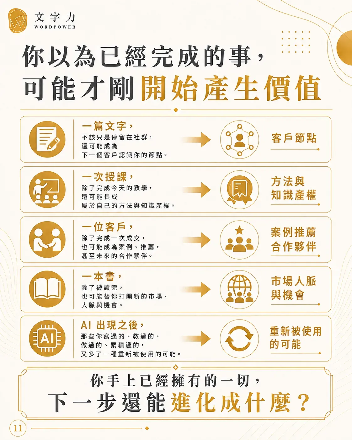 創作覺醒：evlotion 011