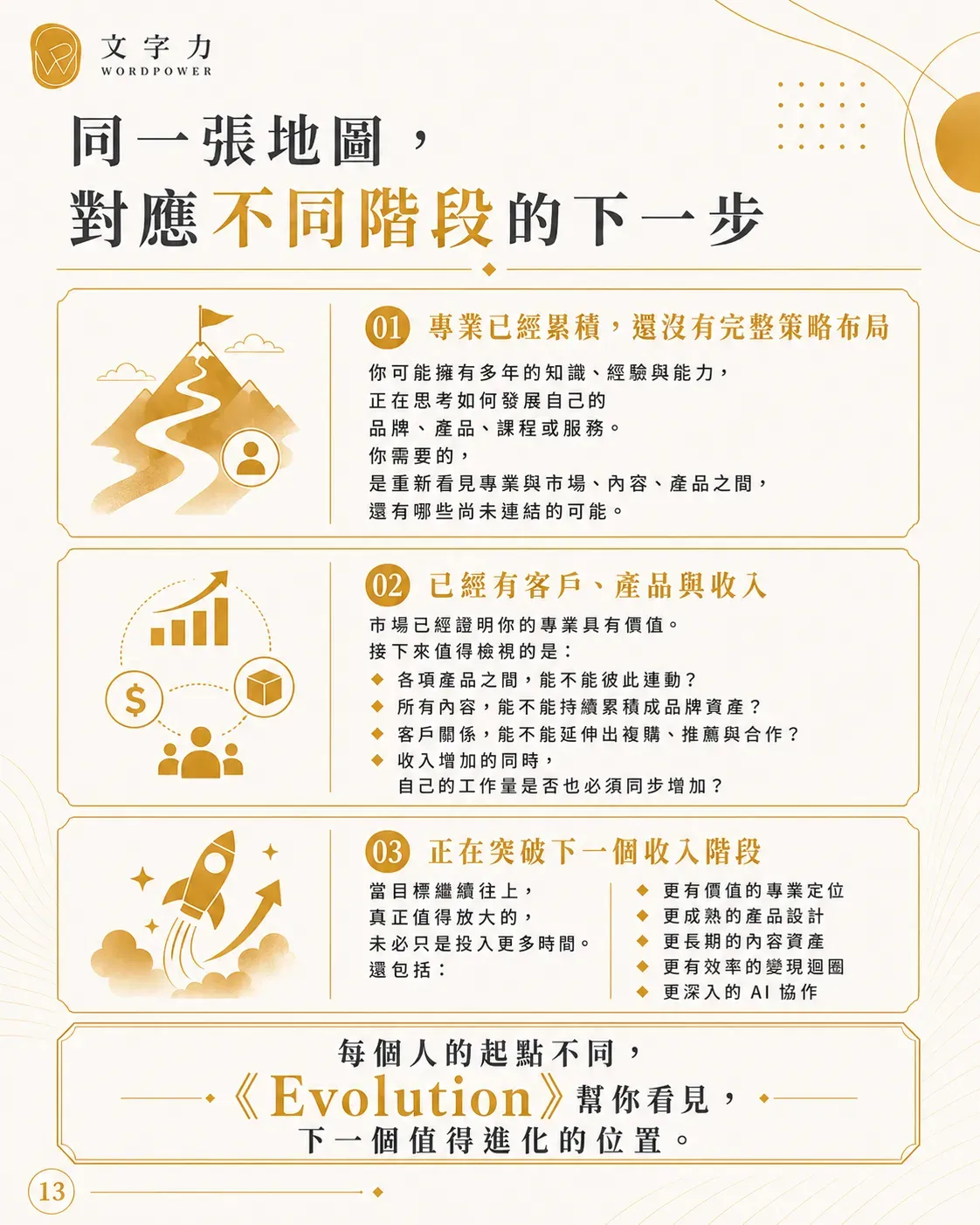 創作覺醒：evlotion 13