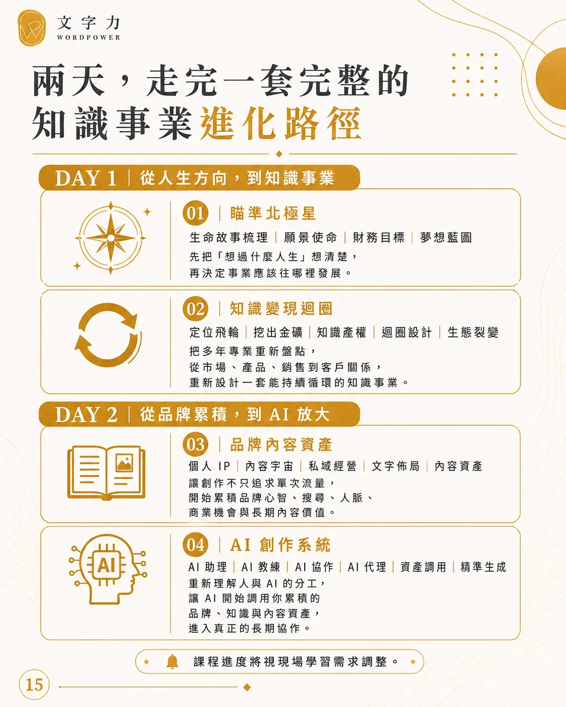 創作覺醒：evlotion 15