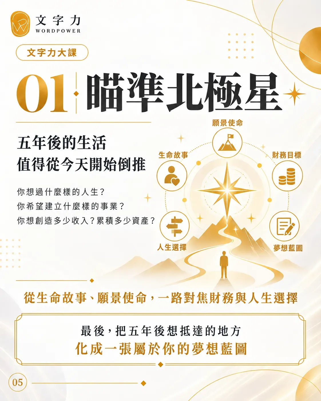 創作覺醒：evlotion 05