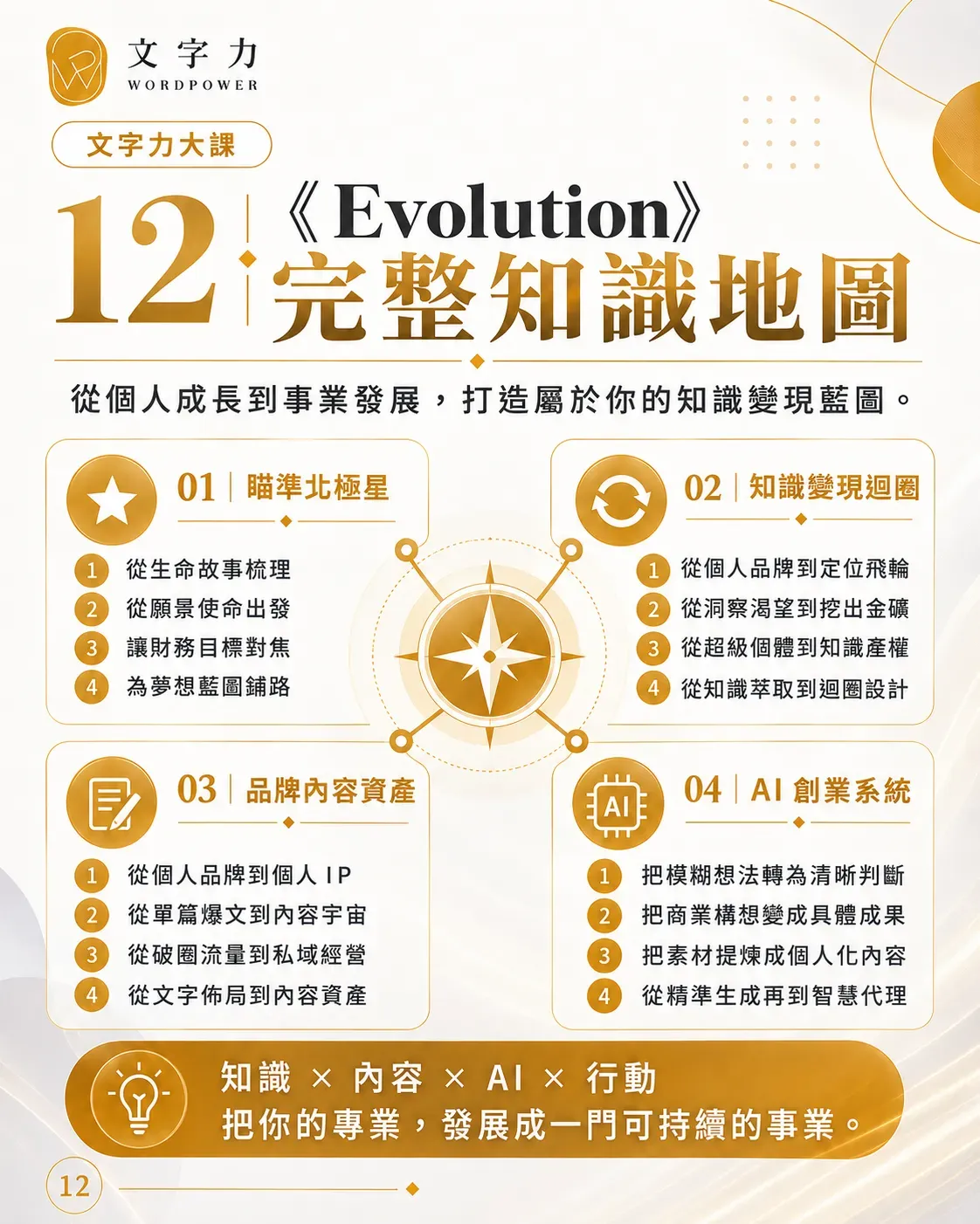 創作覺醒 Evolution 12