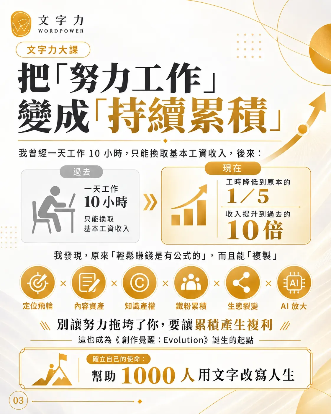 創作覺醒：evlotion 03