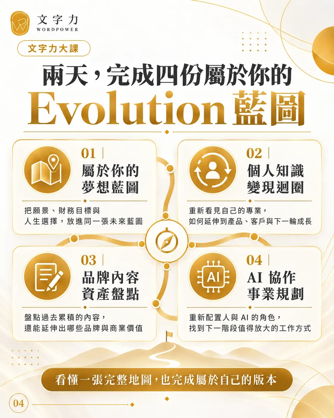 創作覺醒：evlotion 04